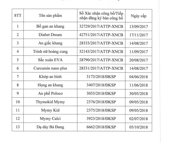 Danh sách sản phẩm bao gồm: