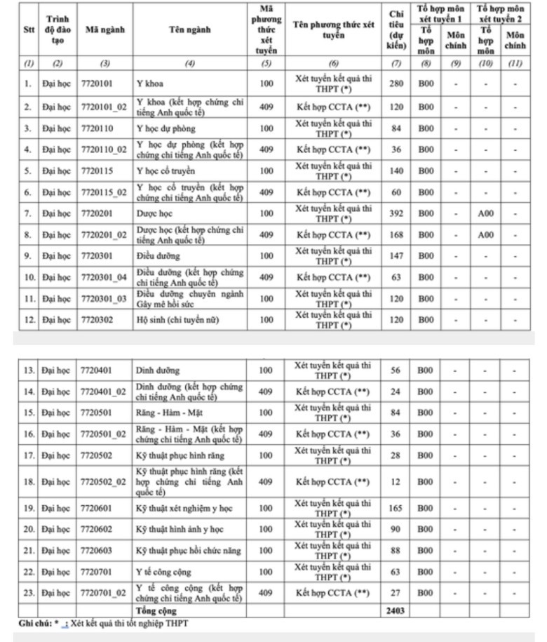 Các ngành tuyển sinh: