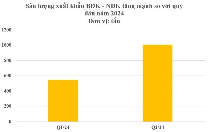 Tiềm Năng Phát Triển Ngành Gia Vị Việt Nam