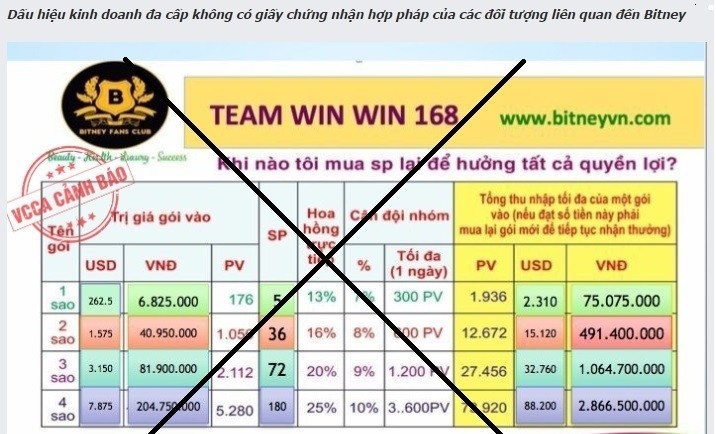 Từng bị cảnh báo kinh doanh đa cấp không phép