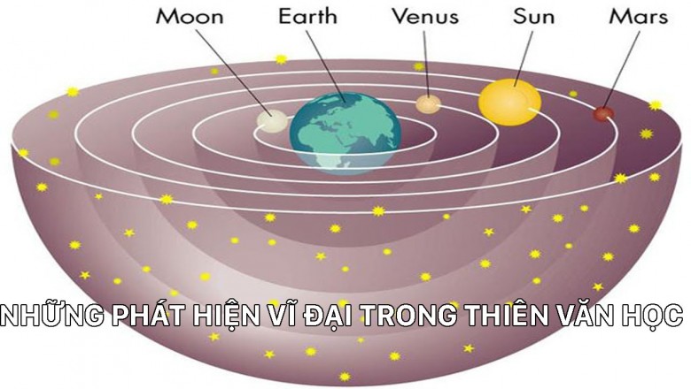 Những phát hiện vĩ đại trong thiên văn học