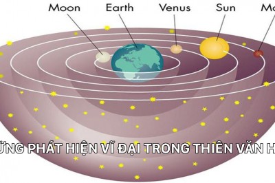 Những phát hiện vĩ đại trong thiên văn học