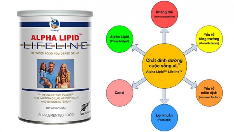 Sữa Alpha Lipid quảng cáo sai sự thật