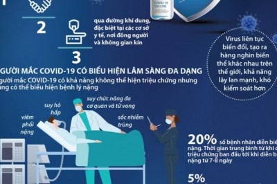 Bộ Y tế ra hướng dẫn chẩn đoán và điều trị COVID-19 mới nhất